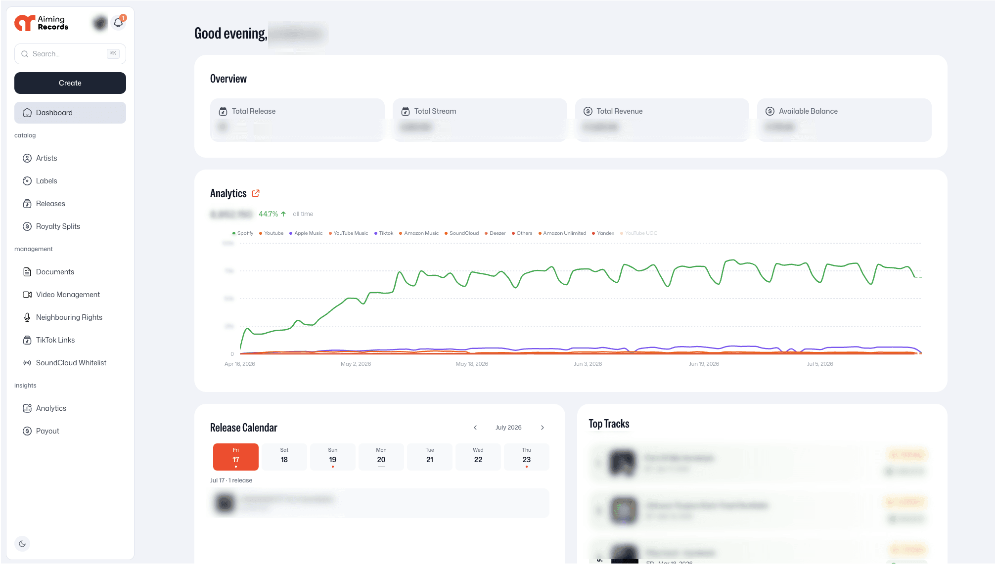 Aiming Music Group catalogue dashboard showing release, analytics and royalty tools